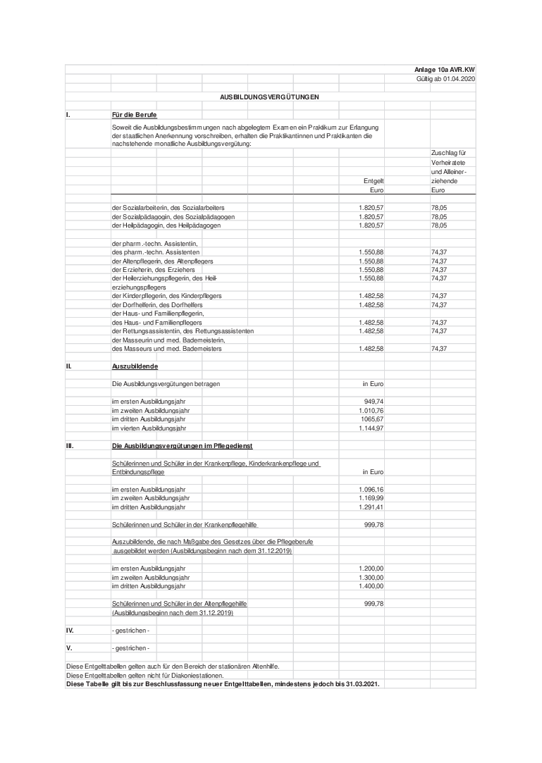 Grafik