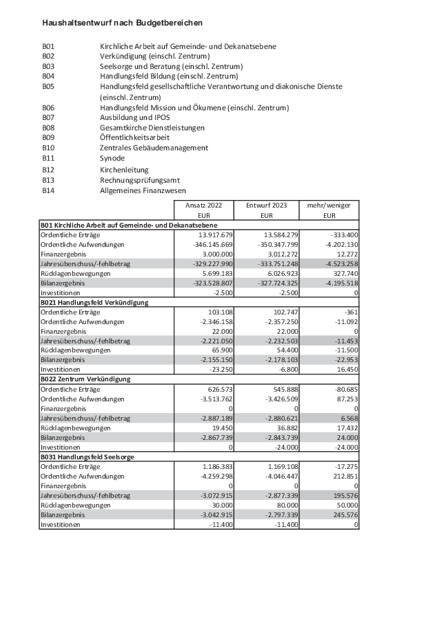 Grafik