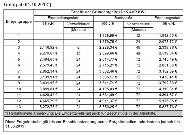 Grafik