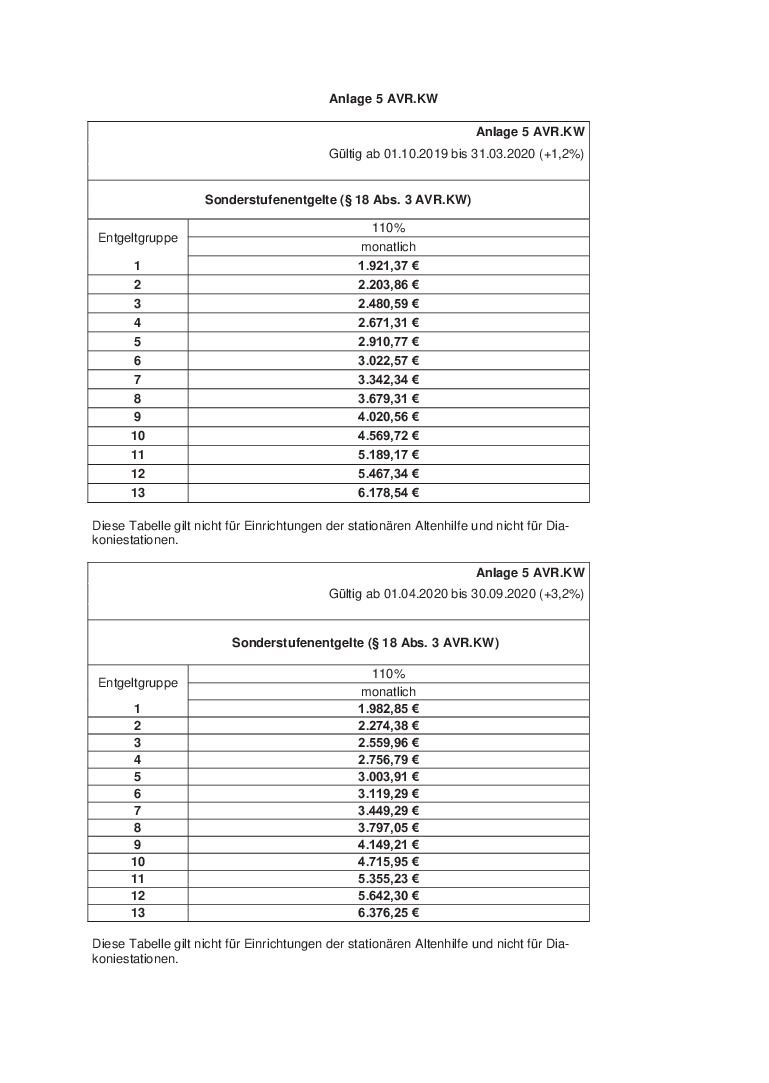 Grafik