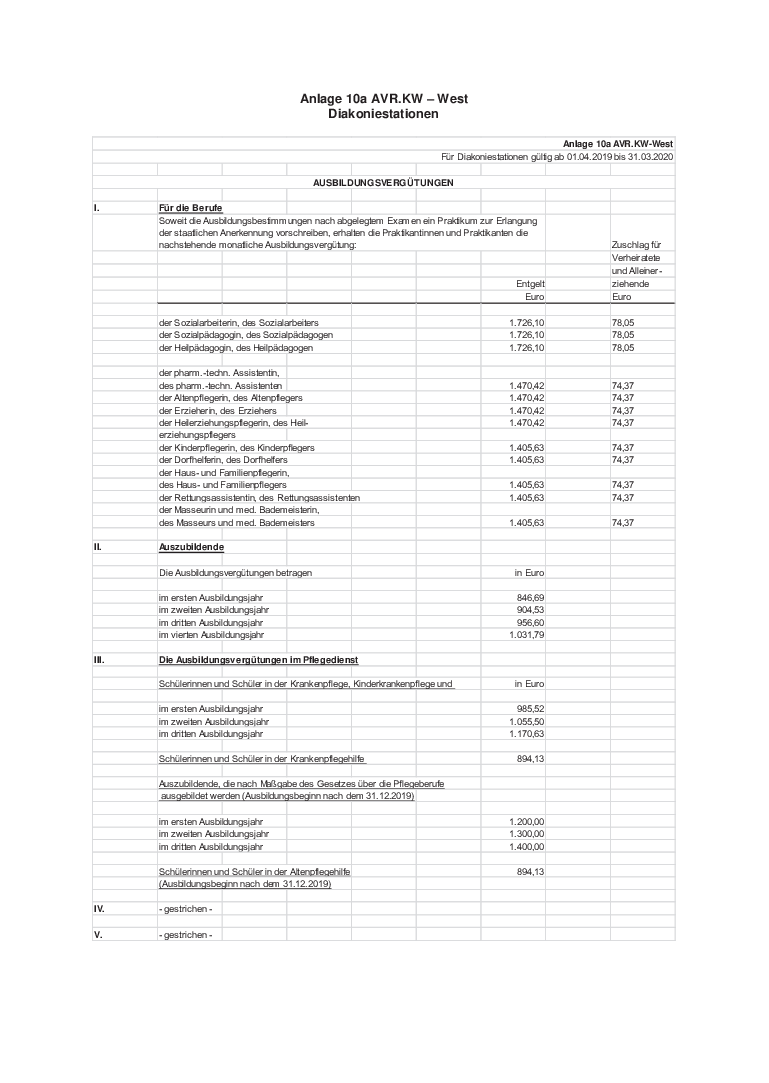 Grafik