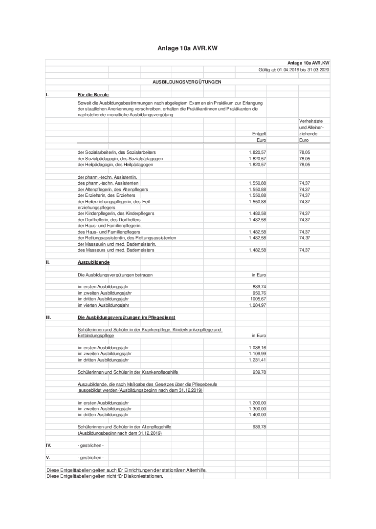 Grafik